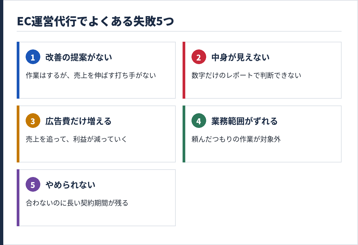 EC運営代行でよくある失敗5つ